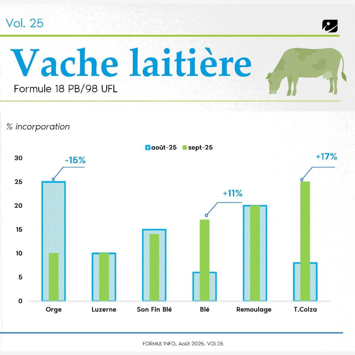 vache_formulinfo_sept_25