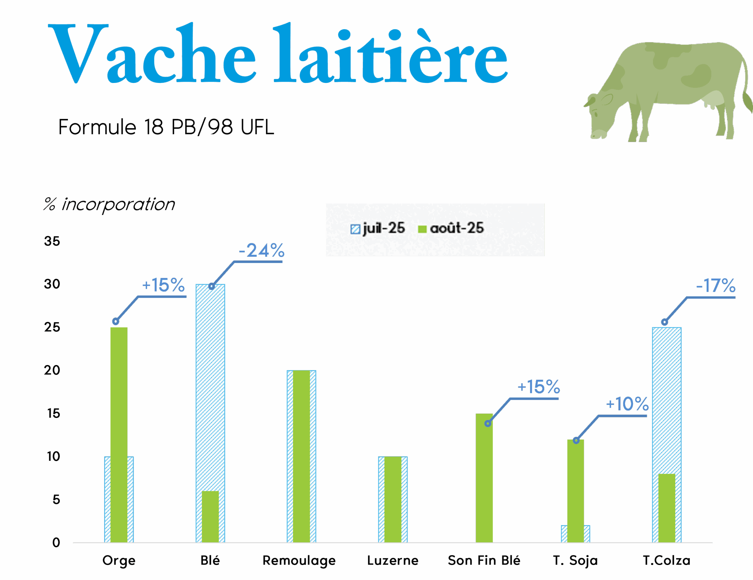 vache laitiere